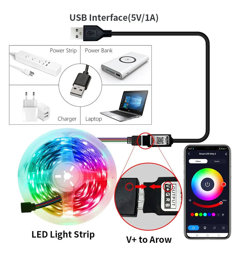 Fita de LED USB