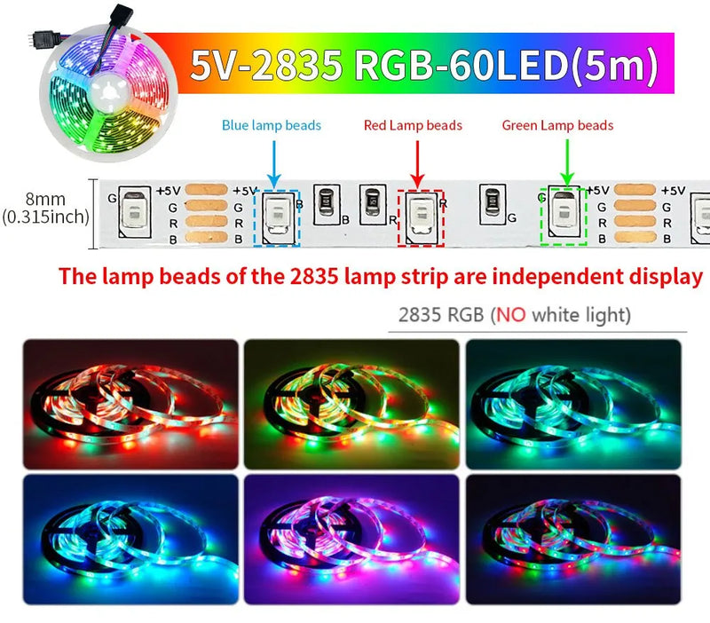 Fita de LED USB